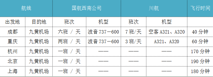 九寨沟到达方式解析